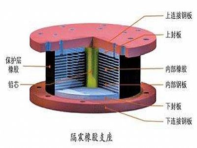 余庆县通过构建力学模型来研究摩擦摆隔震支座隔震性能