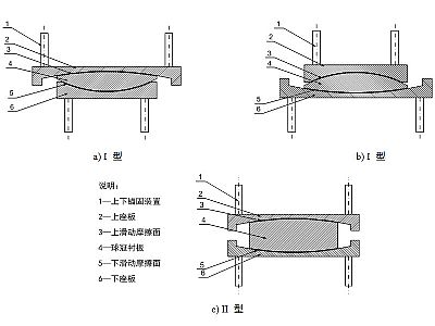 余庆县建筑摩擦摆隔震支座分类、标记、规格