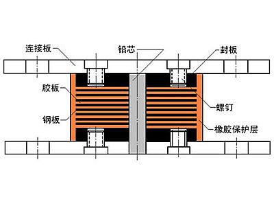 余庆县抗震支座施工-普通板式橡胶支座厂家